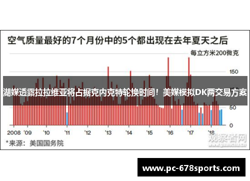 湖媒透露拉拉维亚将占据克内克特轮换时间!美媒模拟DK两交易方案 湖媒透露拉拉维亚将占据克内克特轮换时间!美媒模拟DK两交易方案